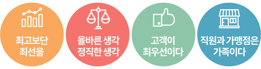 신념